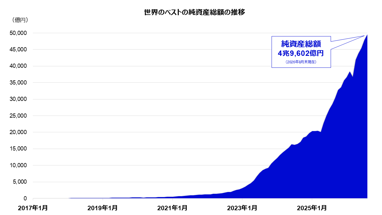 純資産総額