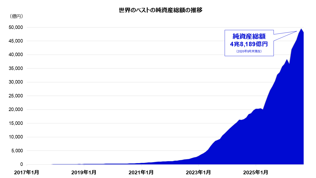 純資産総額