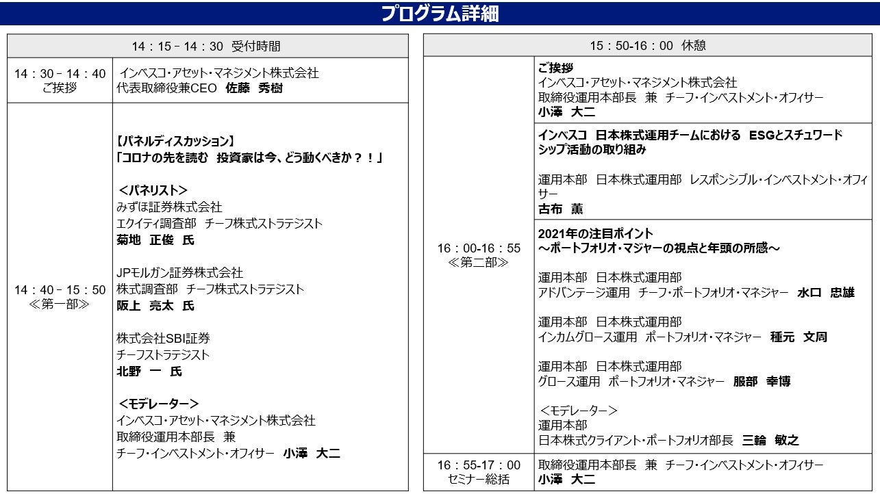 Program