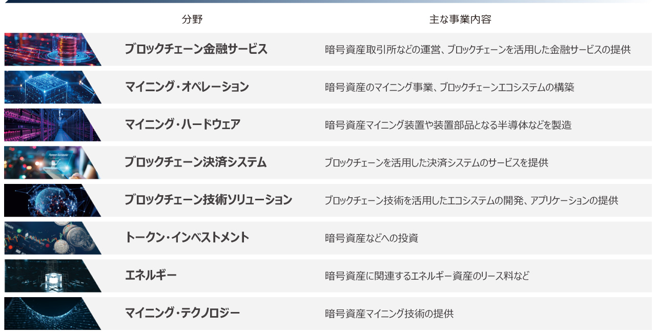 コインシェアーズ社による8つのブロックチェーン産業分類