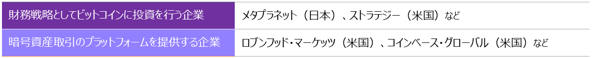 基準価額の上昇に貢献した主な銘柄例