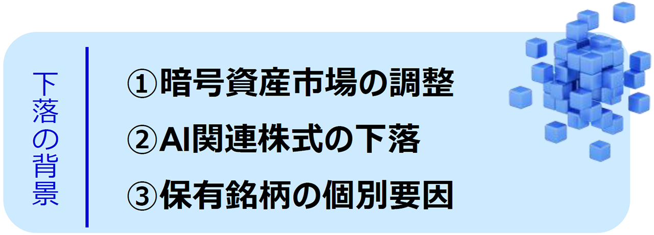 下落の背景