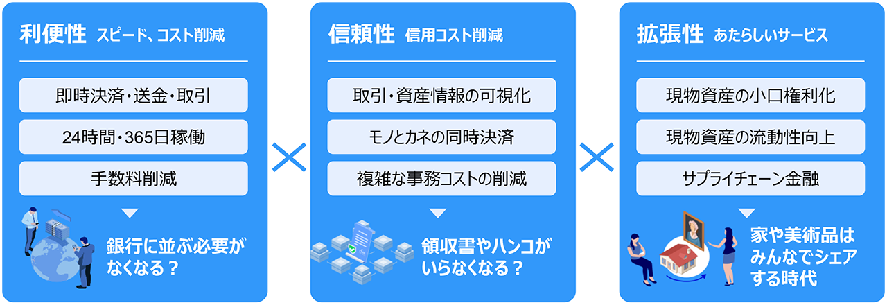 「利便性」「信頼性」「拡張性」