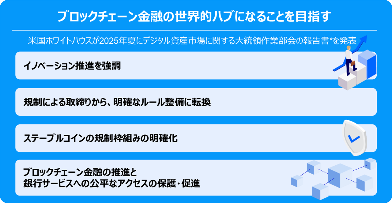 ブロックチェーン金融の世界的ハブになることを目指す