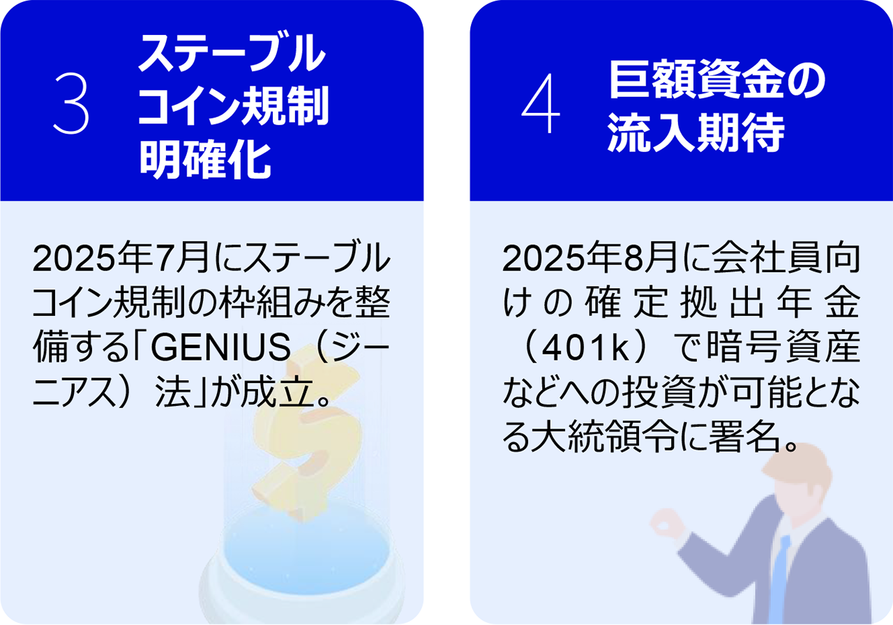米国で推進されている4つの個別政策３、４