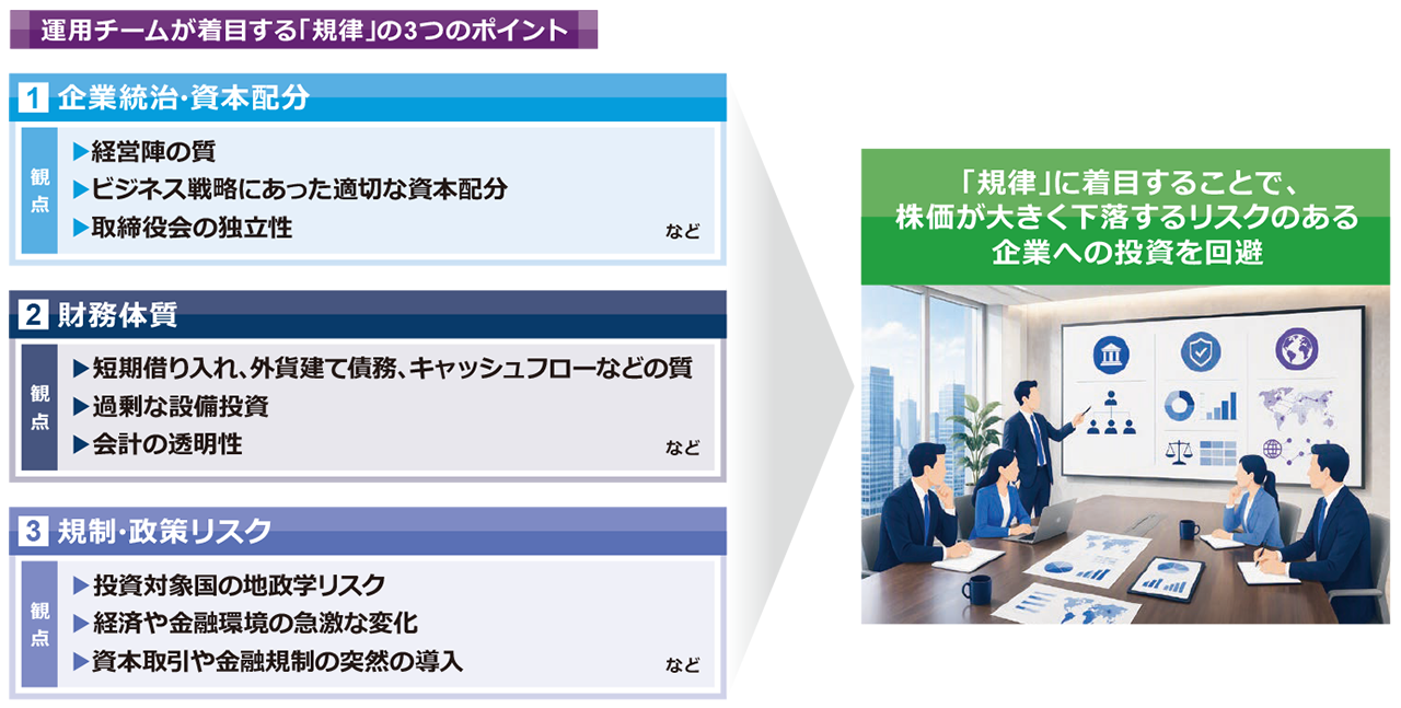 「成長」+「割安」+「規律」