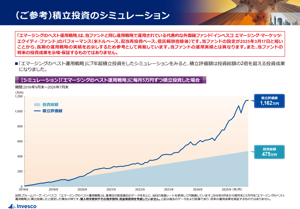 毎月５万円ずつ積立投資した場合のシミュレーション
