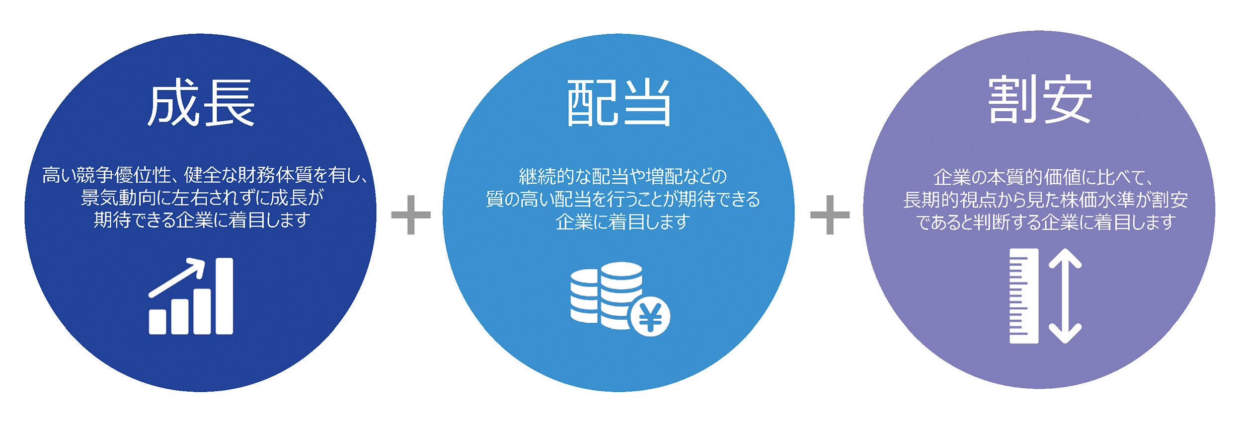 株式投資の王道