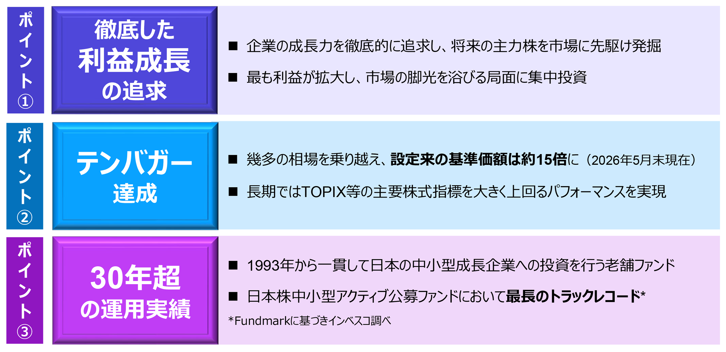 3つのポイント