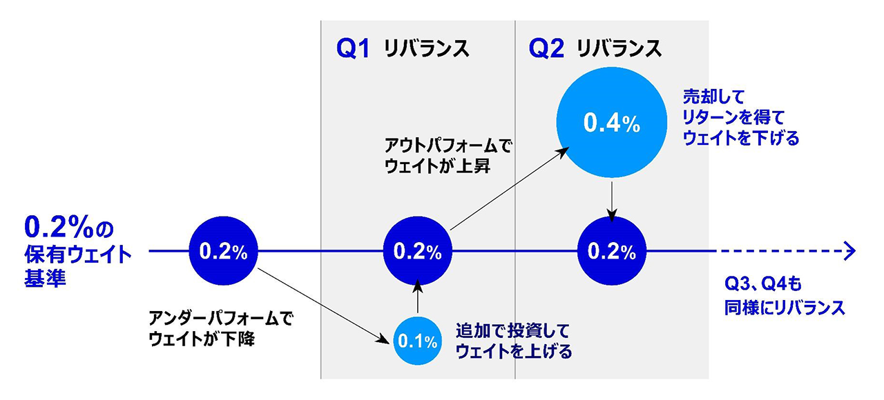 当ファンドの連動対象インデックス(米ドルベース)と各指数のパフォーマンス