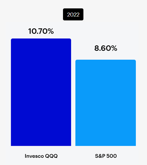 2022