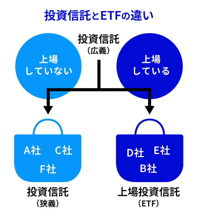 ETFとは