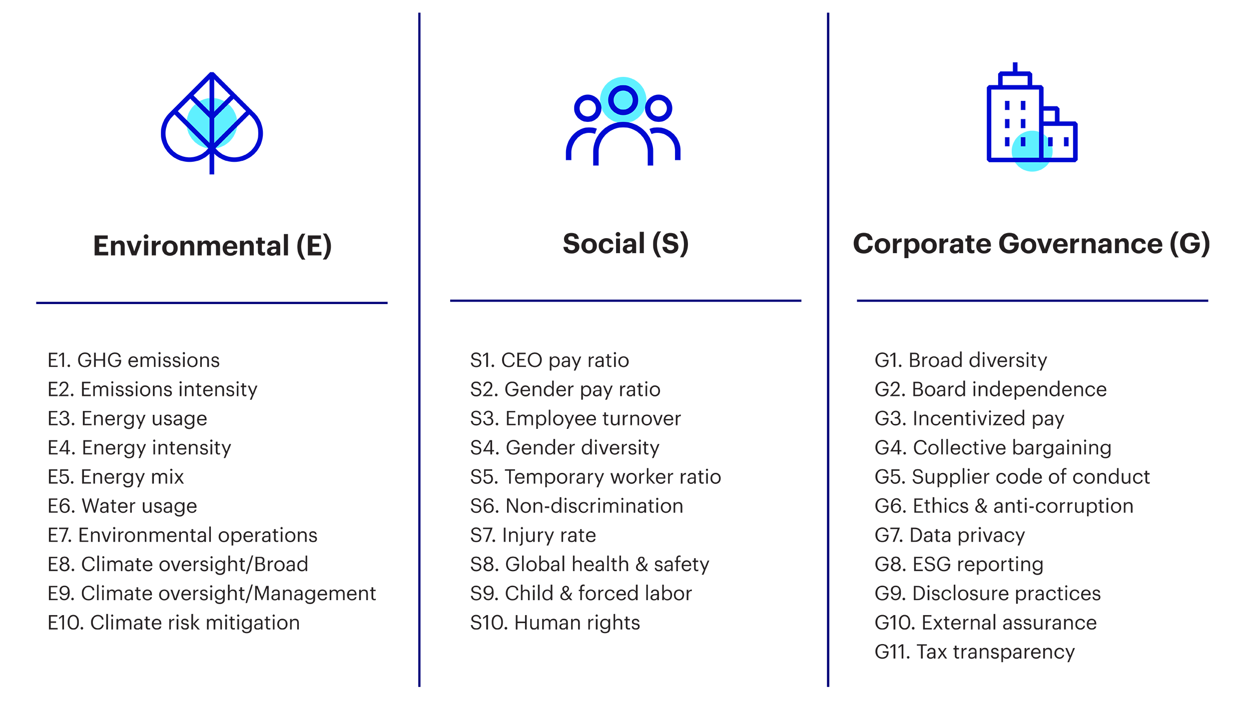 ESG