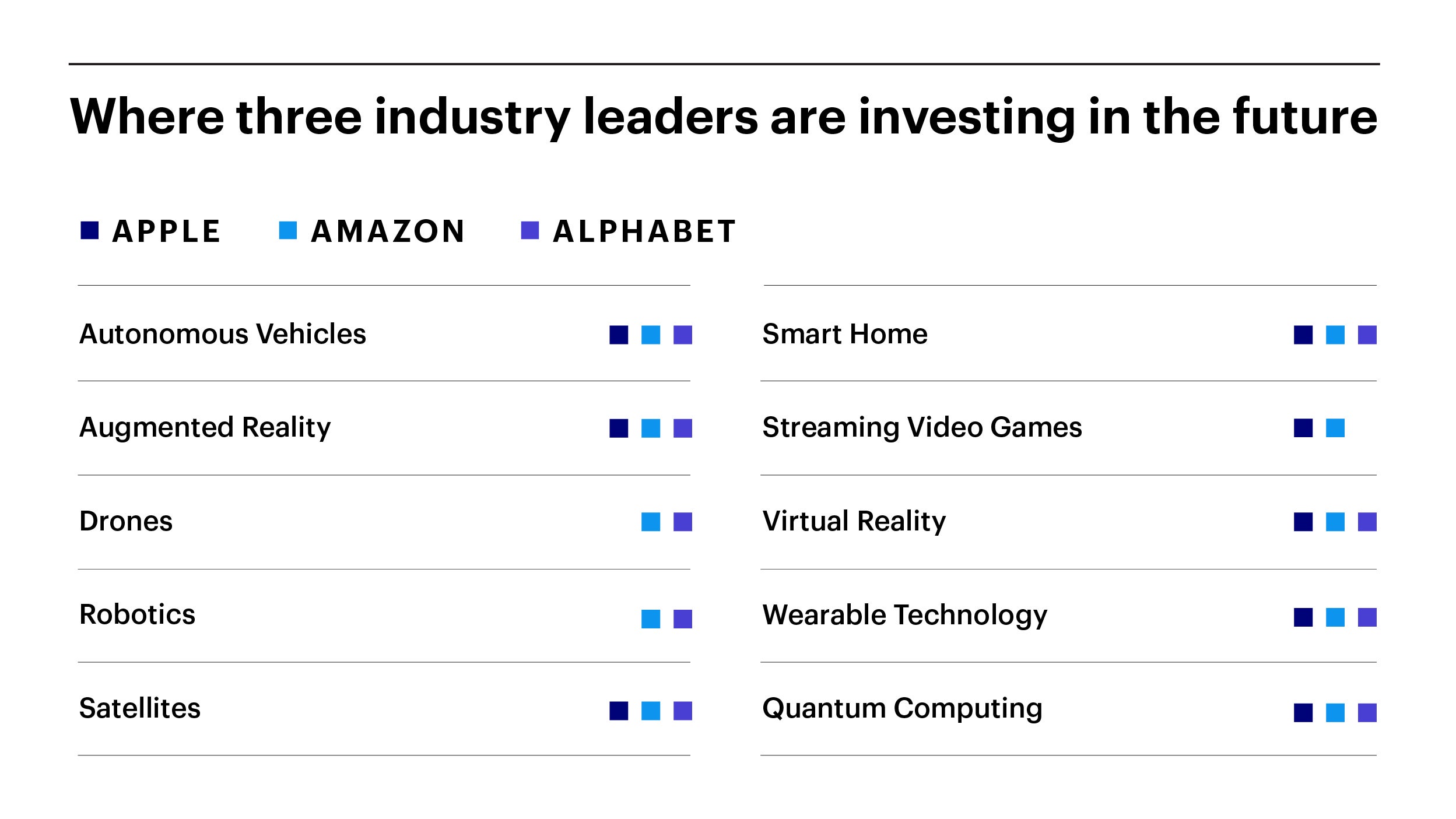 Industry Leaders Chart