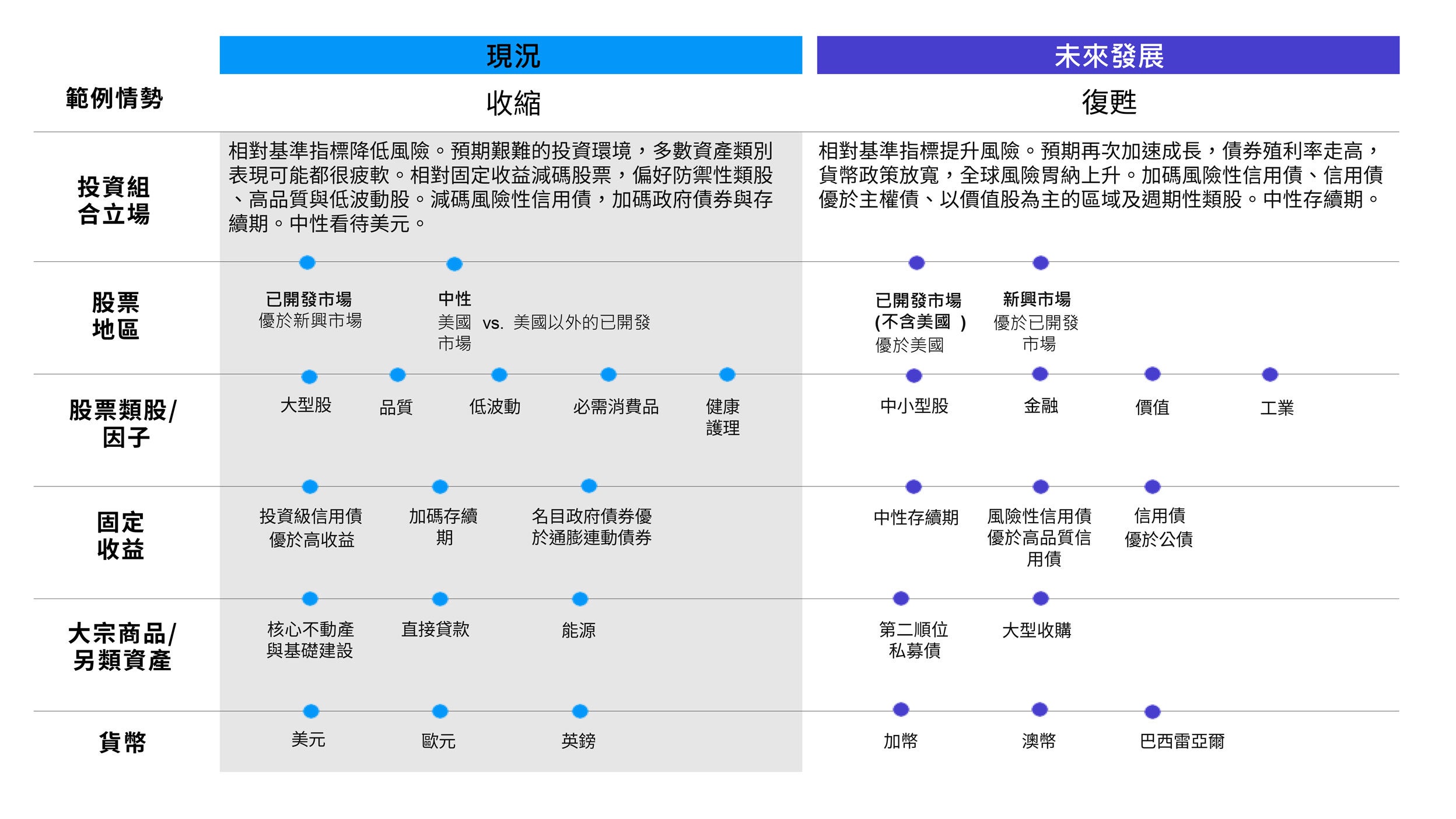 總覽 : 我們的偏好 