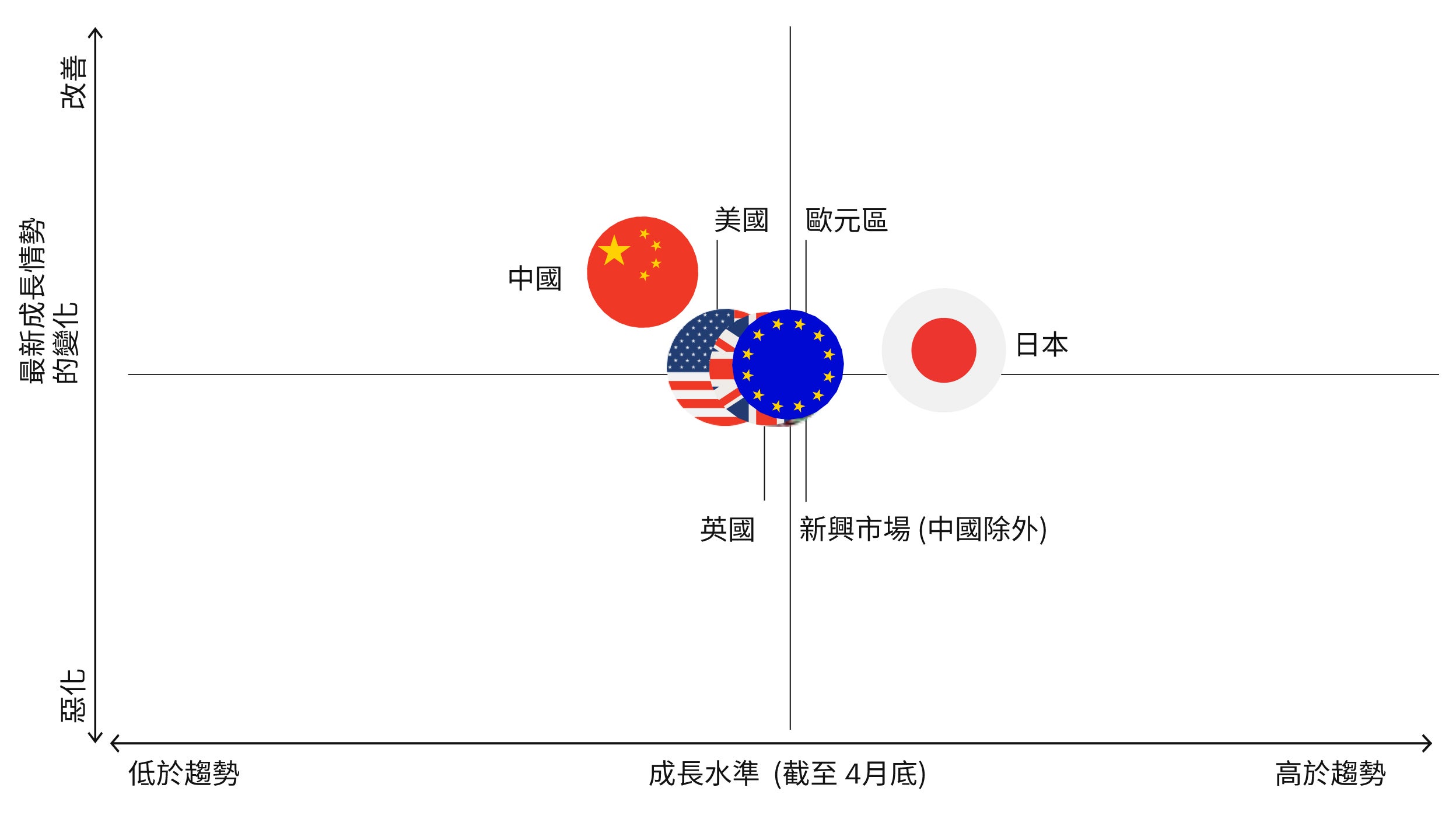Figure 1. Leading economic indicators