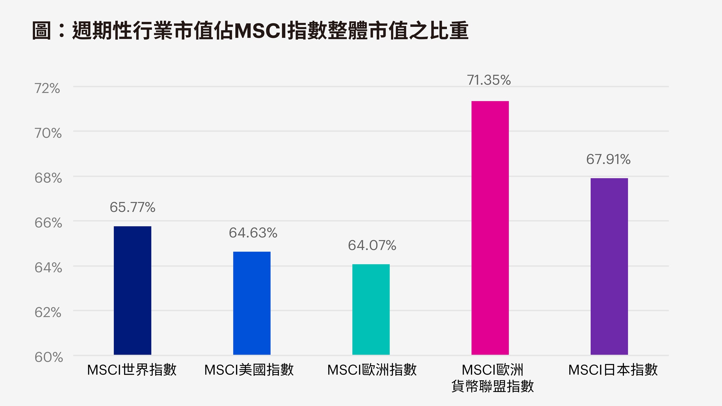 歐洲股市答問‒年初至今表現最佳的資產類別之一