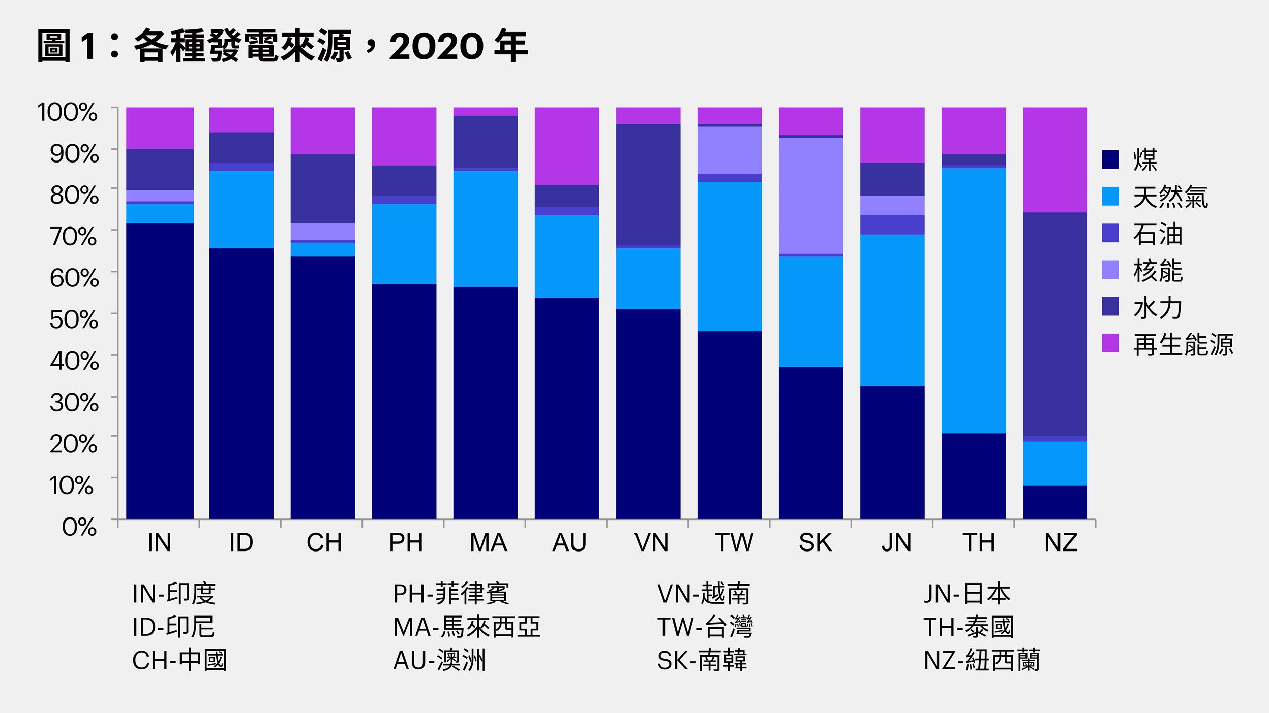 亞洲邁向淨零排放