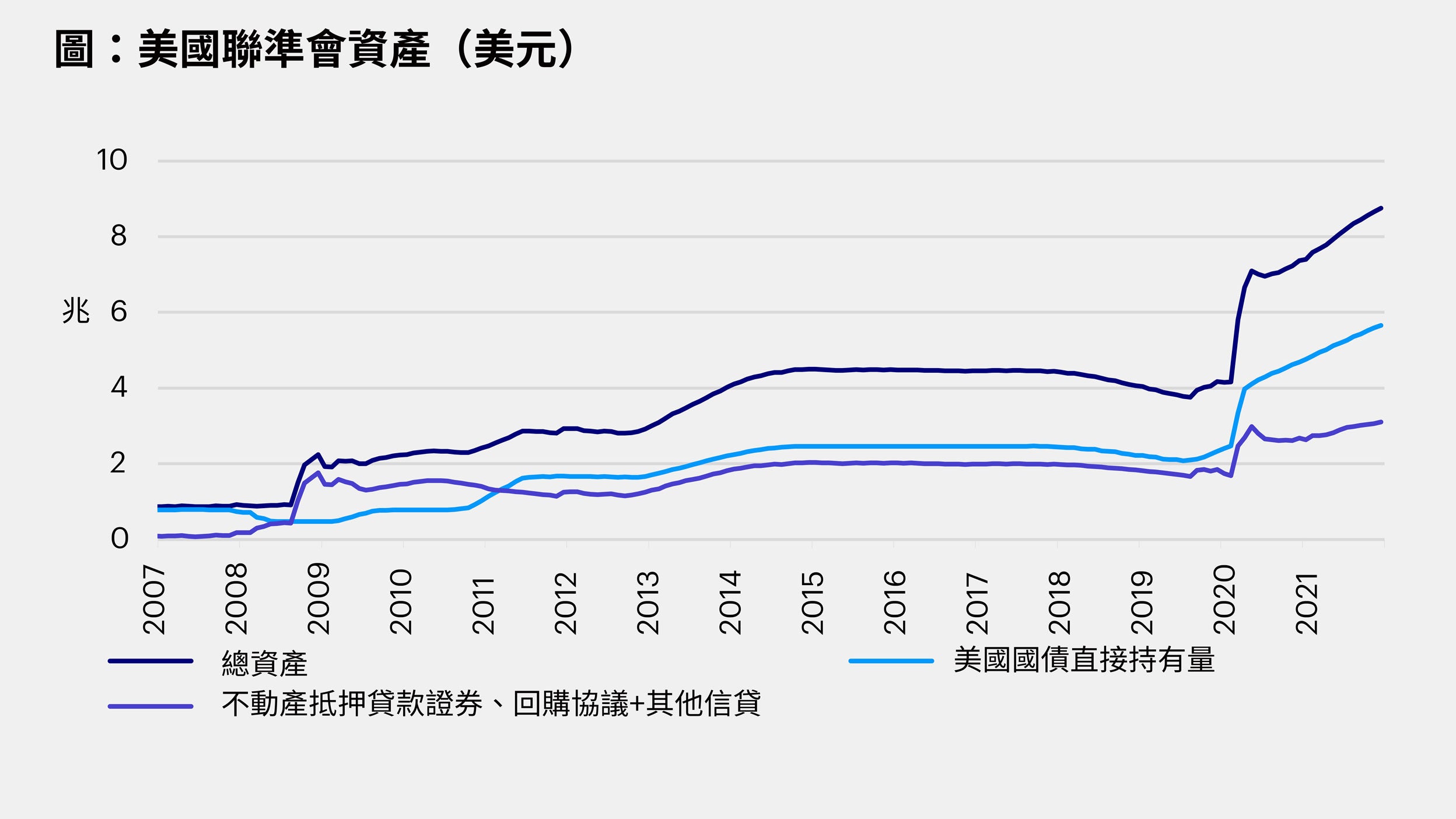 聯準會公開市場委員會會議紀錄暗示可能加快升息和緊縮流動性