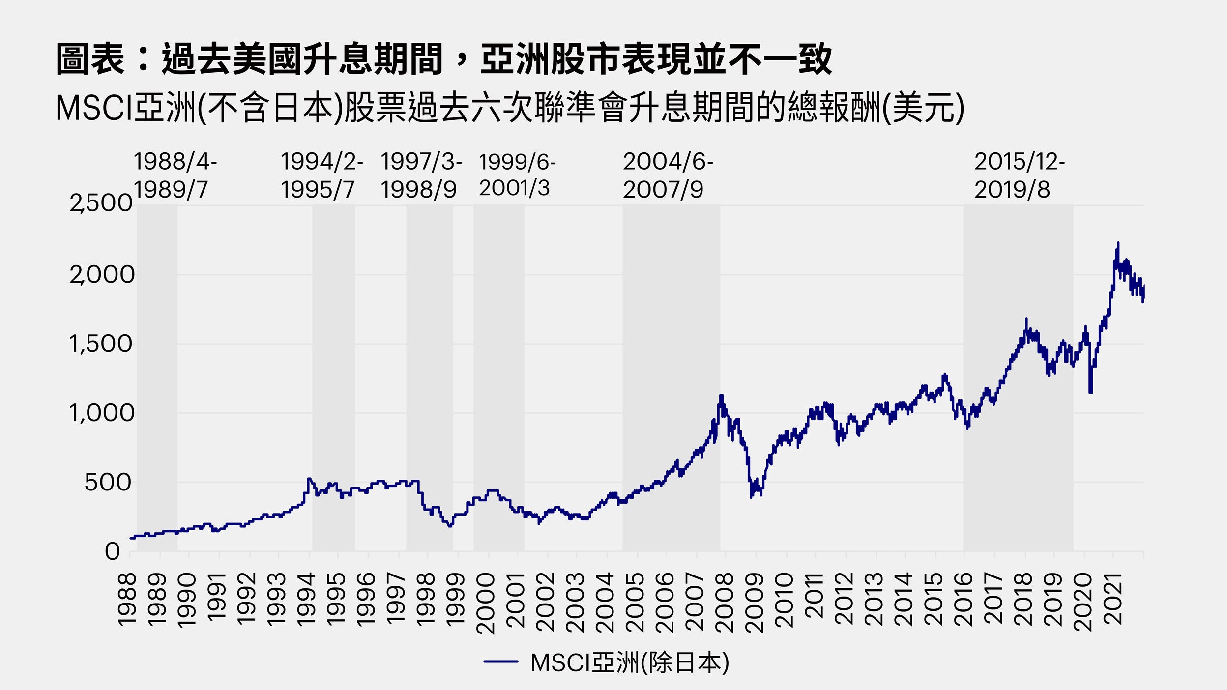 亞洲股票年中展望– 在經濟重啟與誘人評價的加持之下，準備迎接反彈復甦