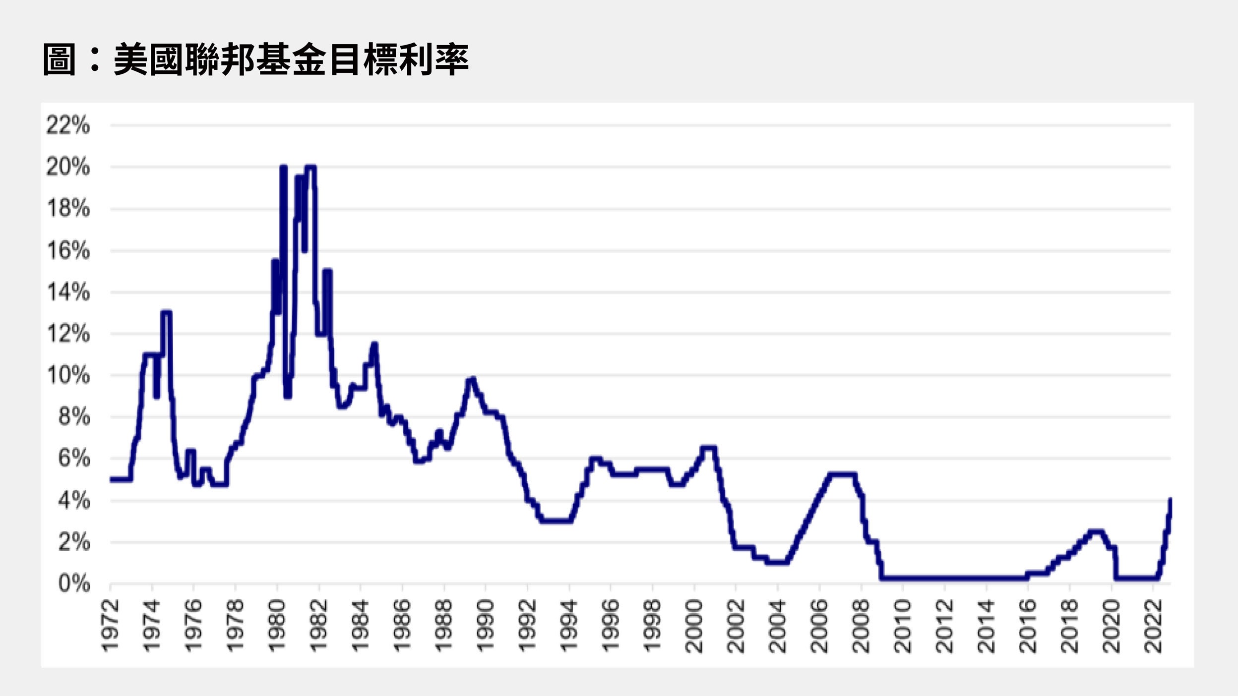 聯邦公開市場委員會11月份會議關鍵要點