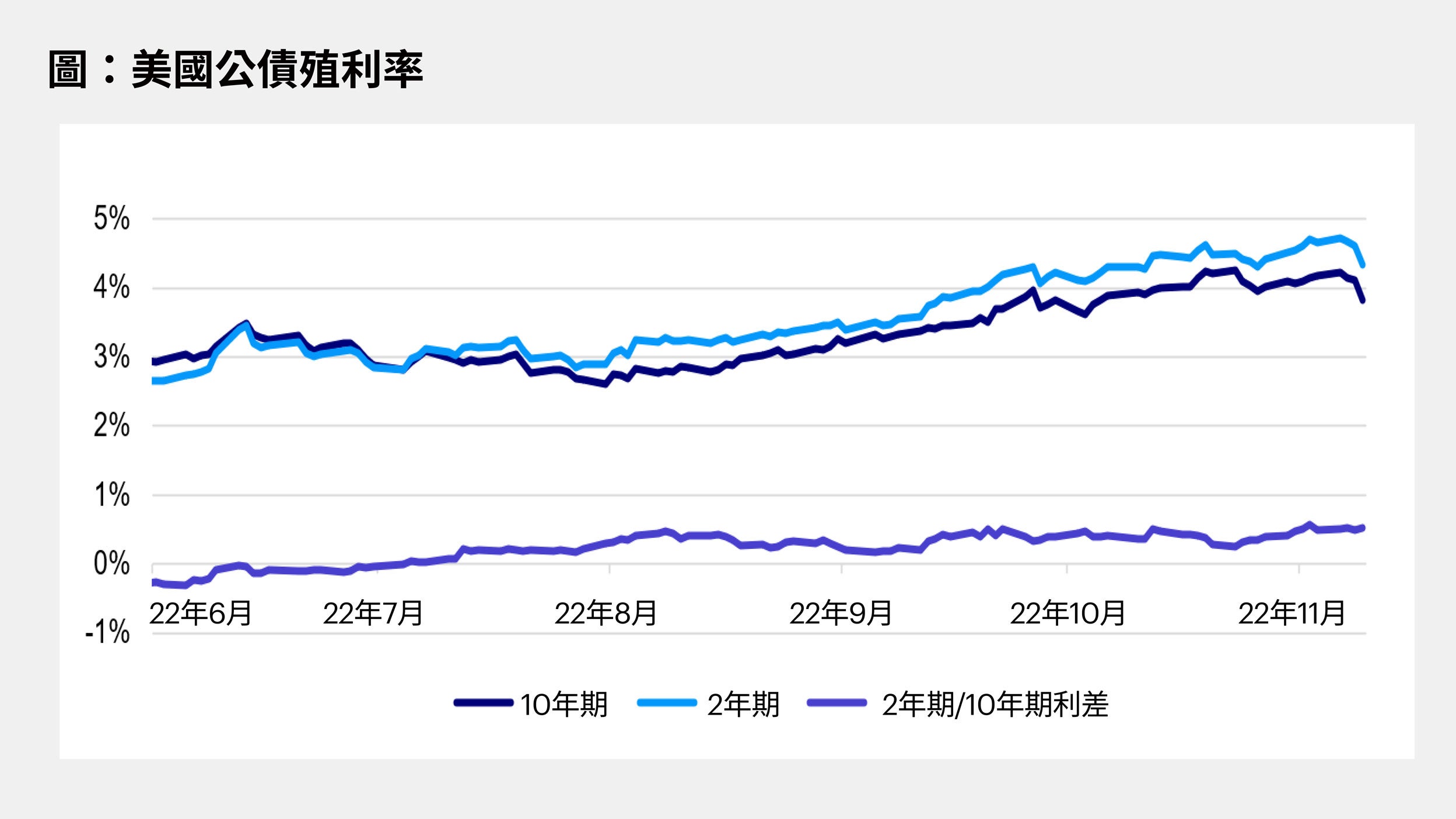 美國10月份CPI數據關鍵要點
