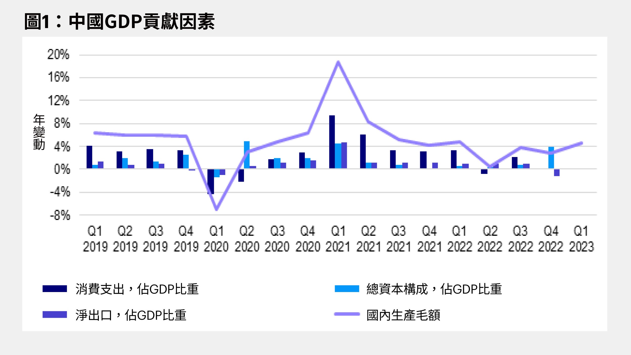中國第一季GDP數據顯示經濟穩步復甦