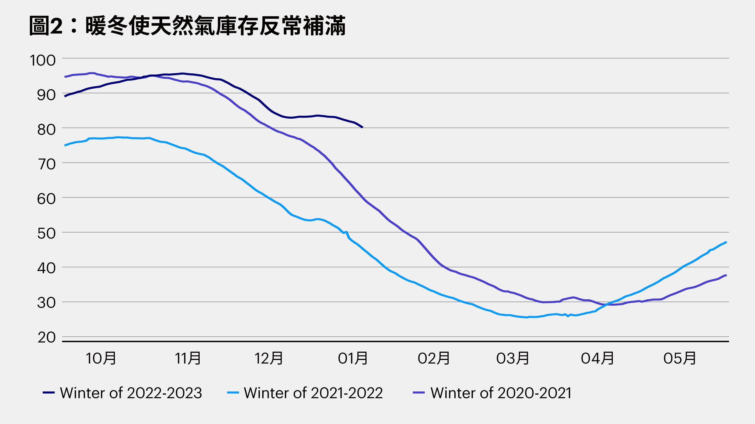 20230203