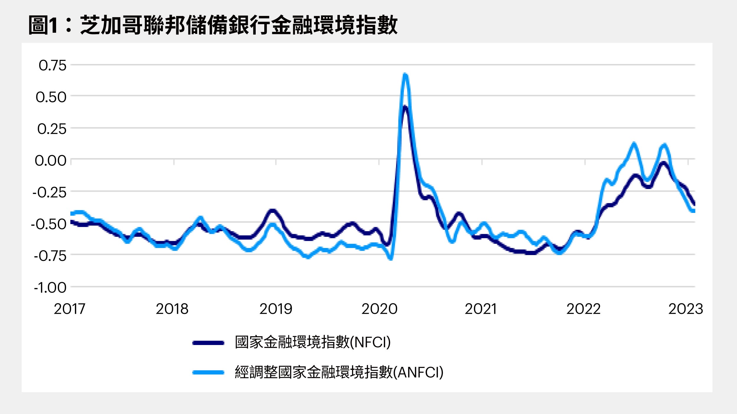 聯邦公開市場委員會決議要點