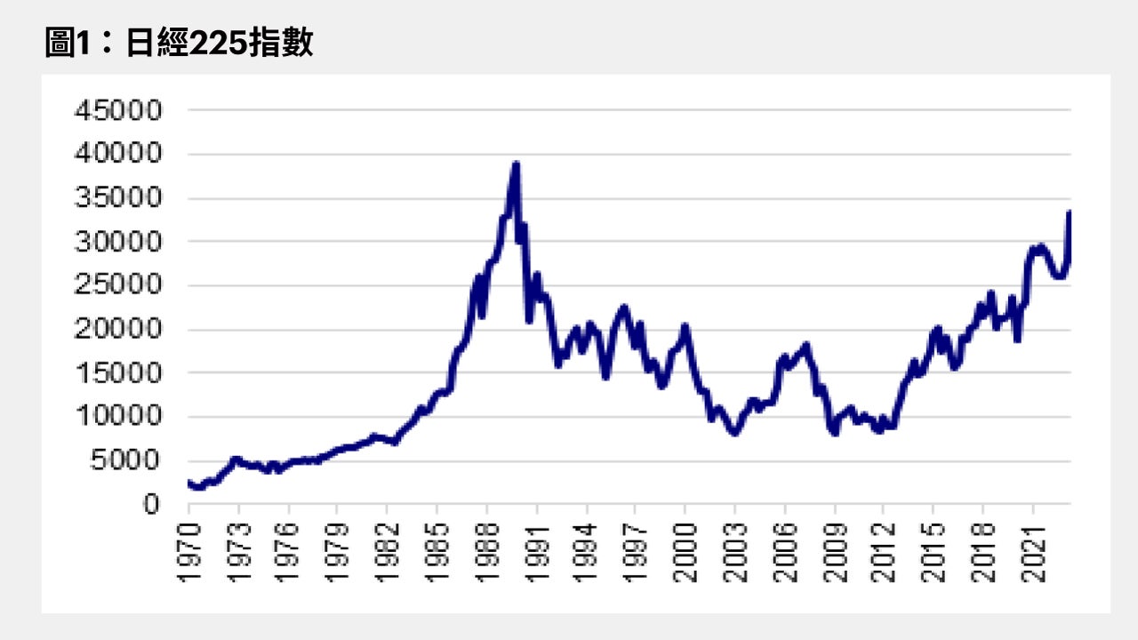 走出「失落三十年」：成長漸露曙光，日股可望持續領先全球市場