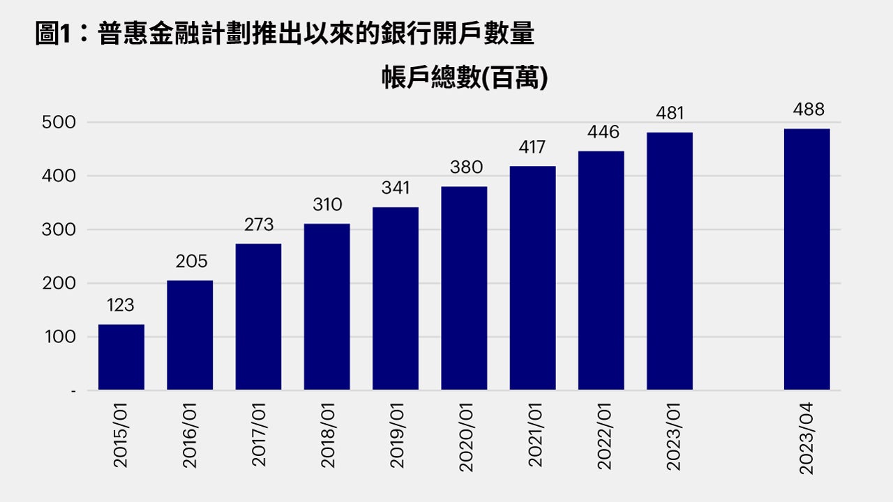 年輕人口及數位化支撐亞洲股市成長