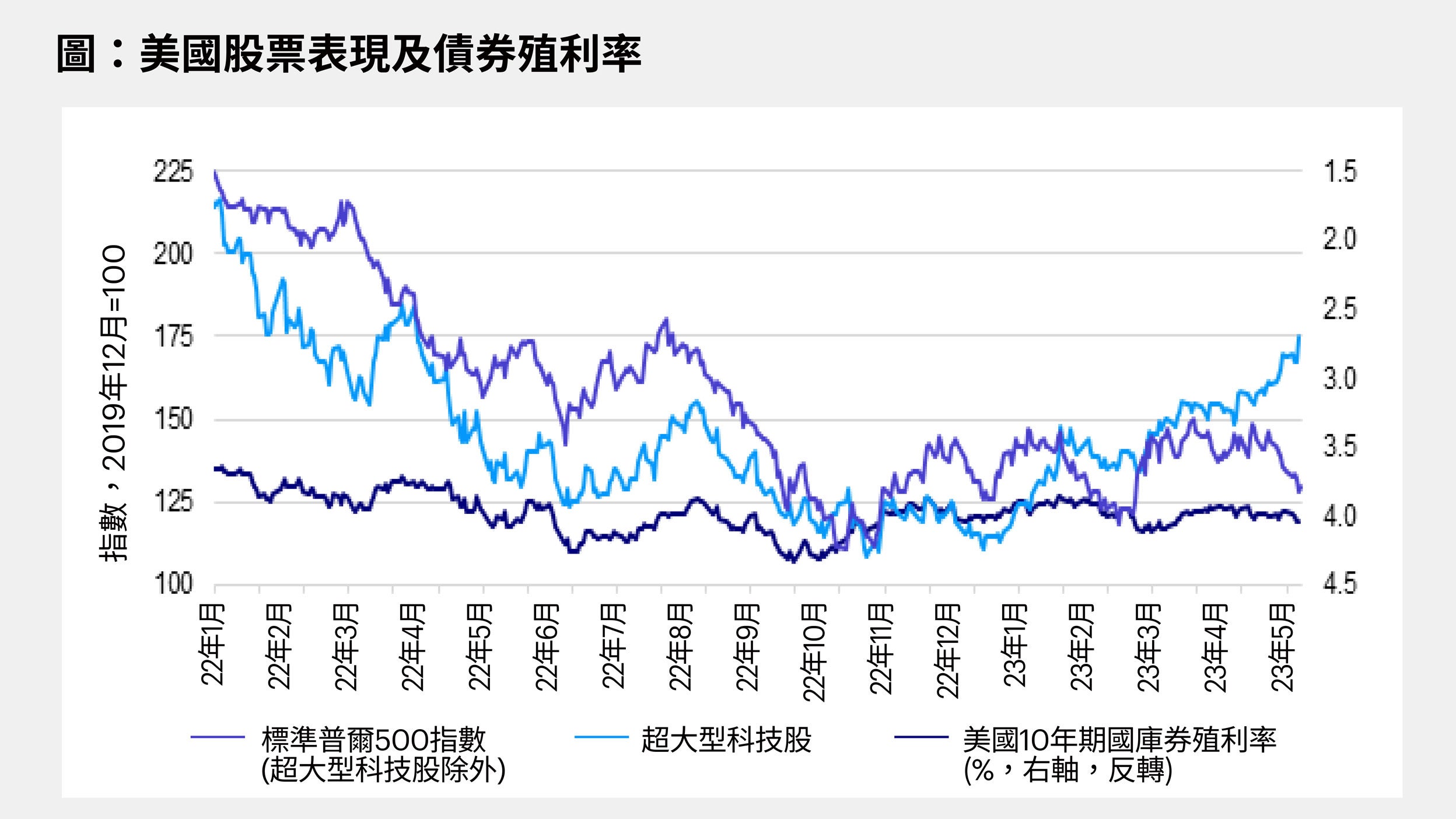 美國股市漲勢集中及其啟示