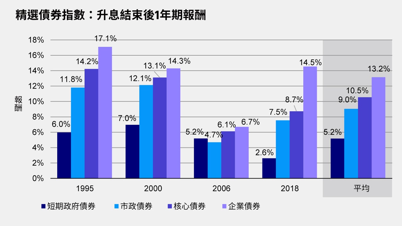 如何打敗現金」系列(第二部分)–現金是否依然為王？