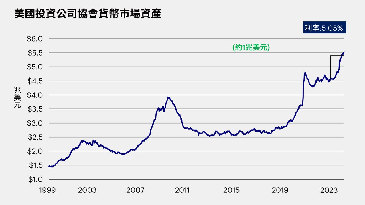 如何打敗現金」系列(第二部分)–現金是否依然為王？