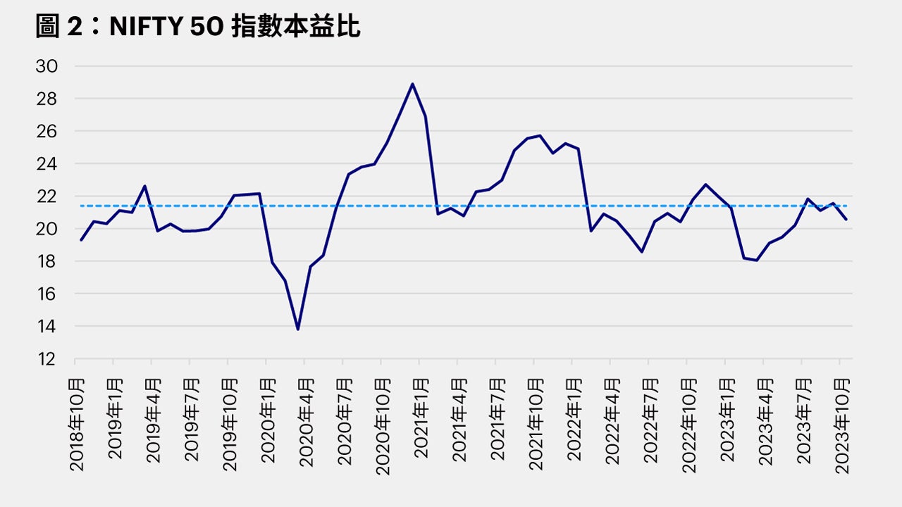 印度股票- 基本面、趨勢及其他(第一部分)