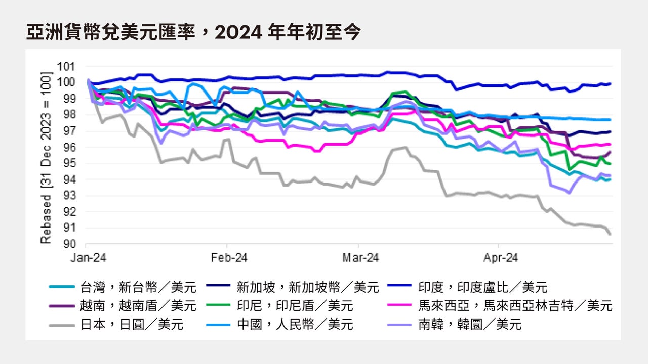 聯準會延後降息的投資啟示