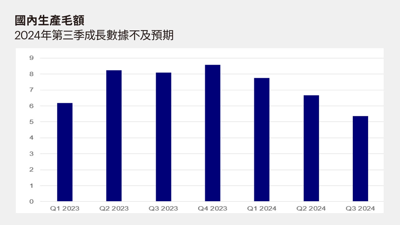 印度股市展望– 近期回檔是逢低布局的良機