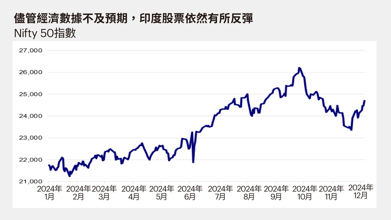印度股市展望– 近期回檔是逢低布局的良機
