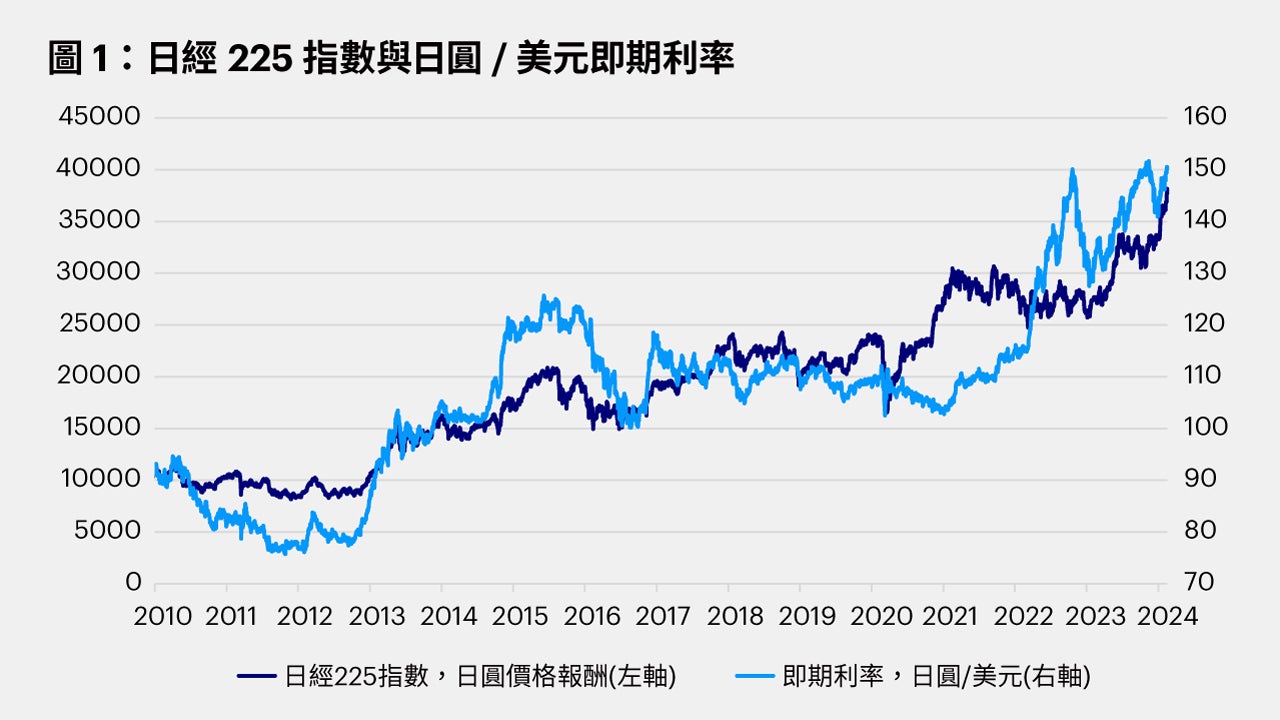 近期漲勢過後，日本股市展望
