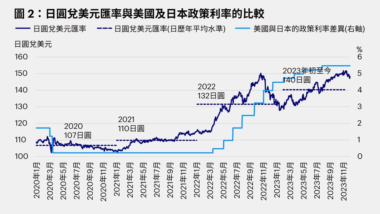 2024年日本股市展望