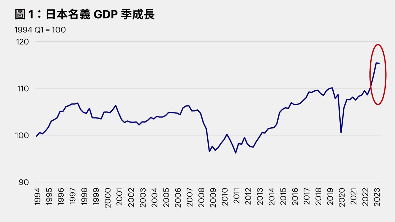 2024年日本股市展望