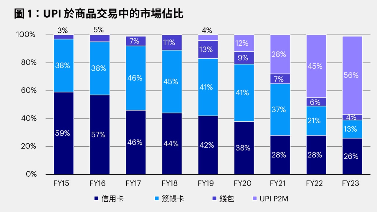 印度股票- 基本面、趨勢及其他(第二部分)