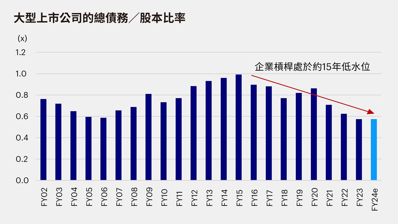 印度股票—基本面、趨勢及其他(三)：深入解析價值