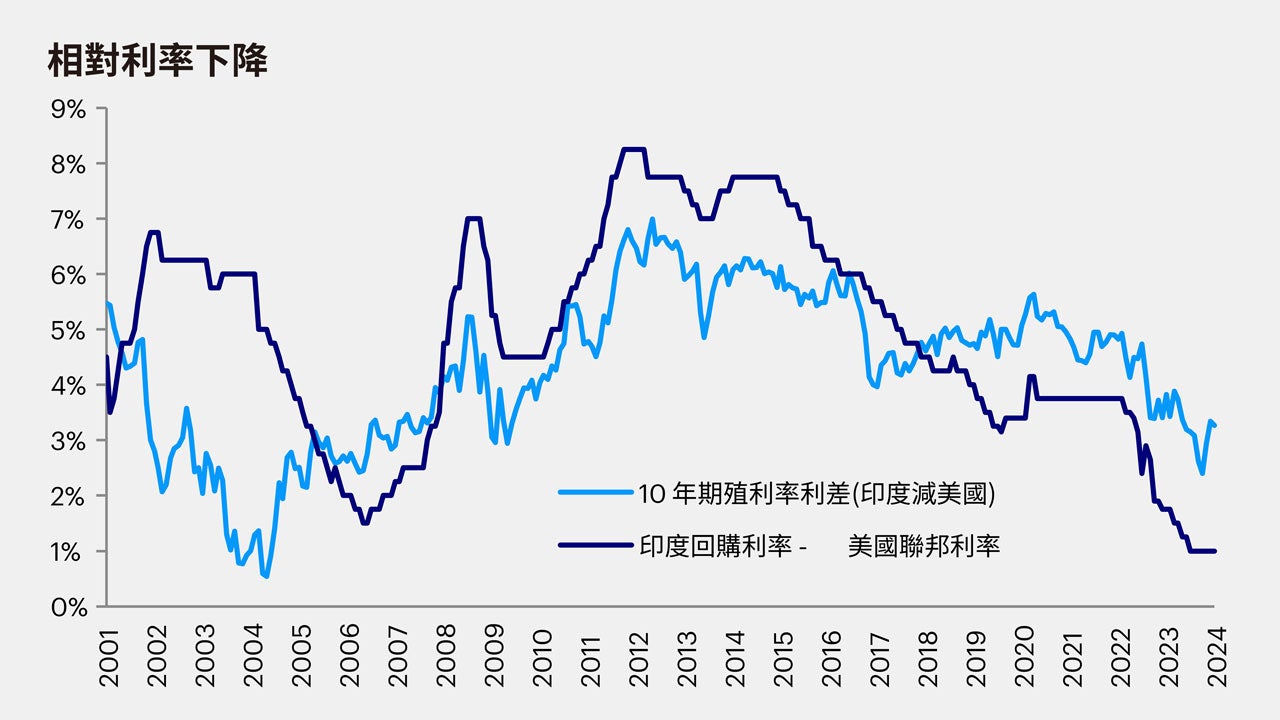 印度股票—基本面、趨勢及其他(三)：深入解析價值