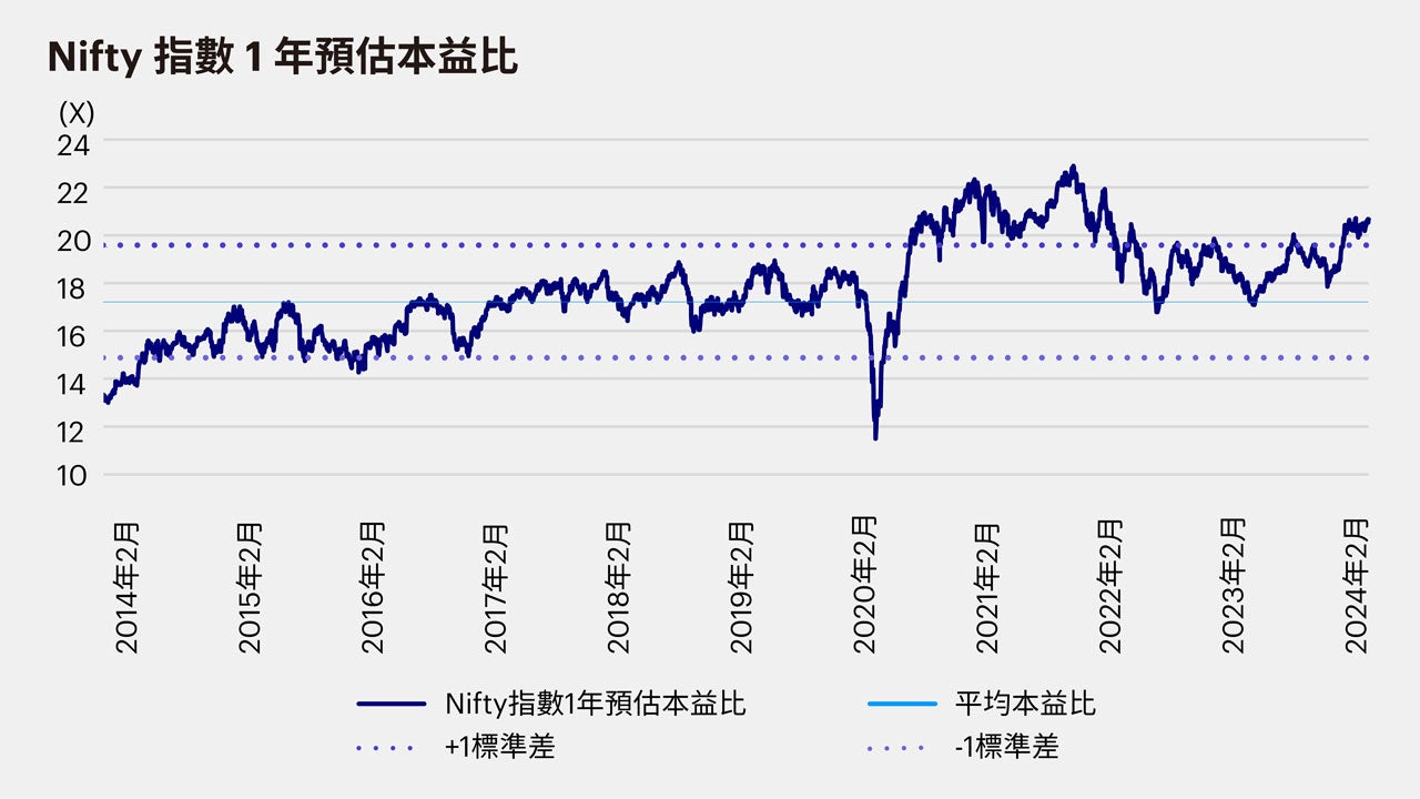 印度股票—基本面、趨勢及其他(三)：深入解析價值