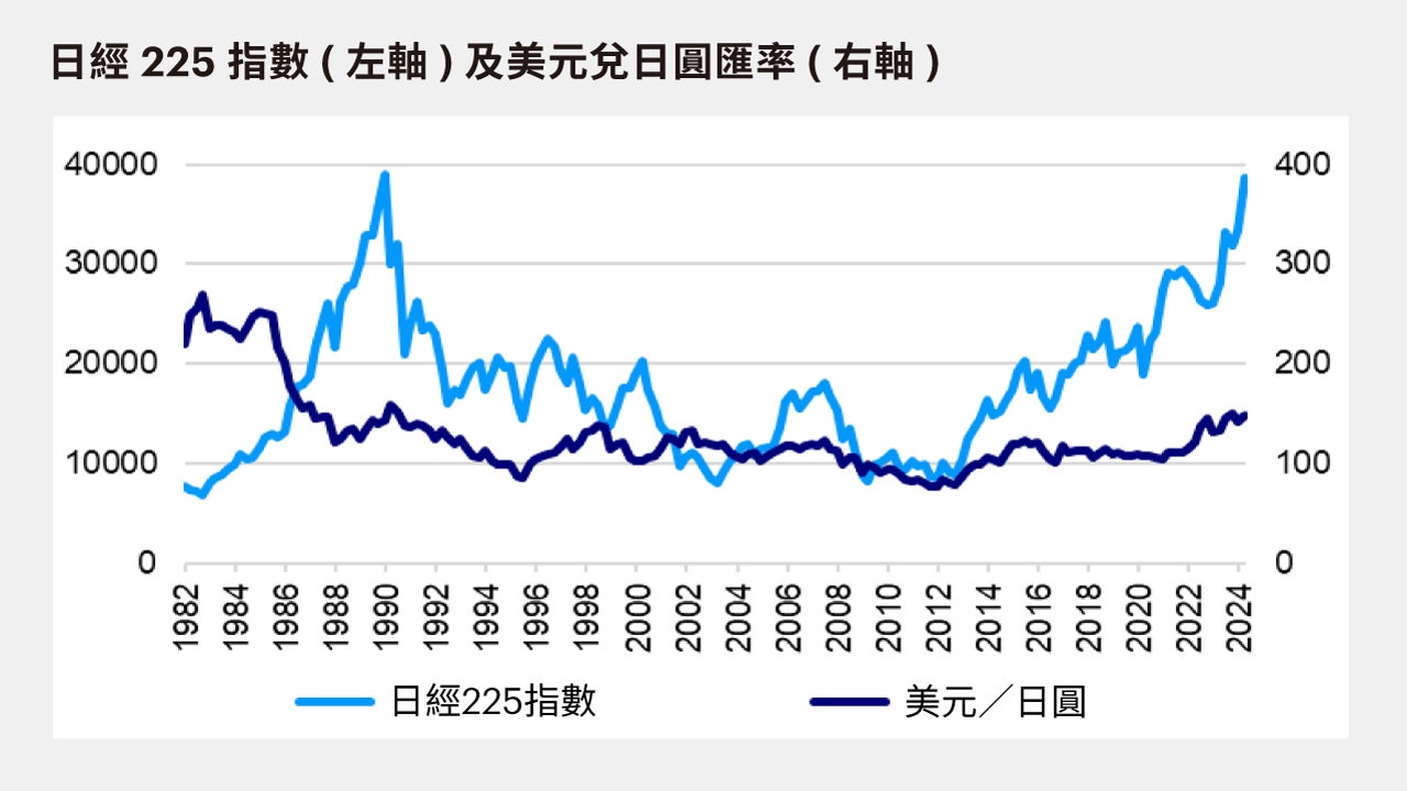 歷史性轉變，日本央行升息