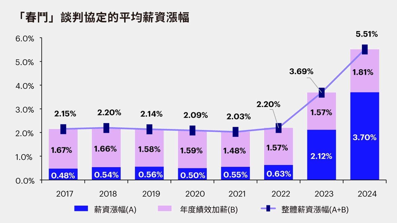 歷史性轉變，日本央行升息