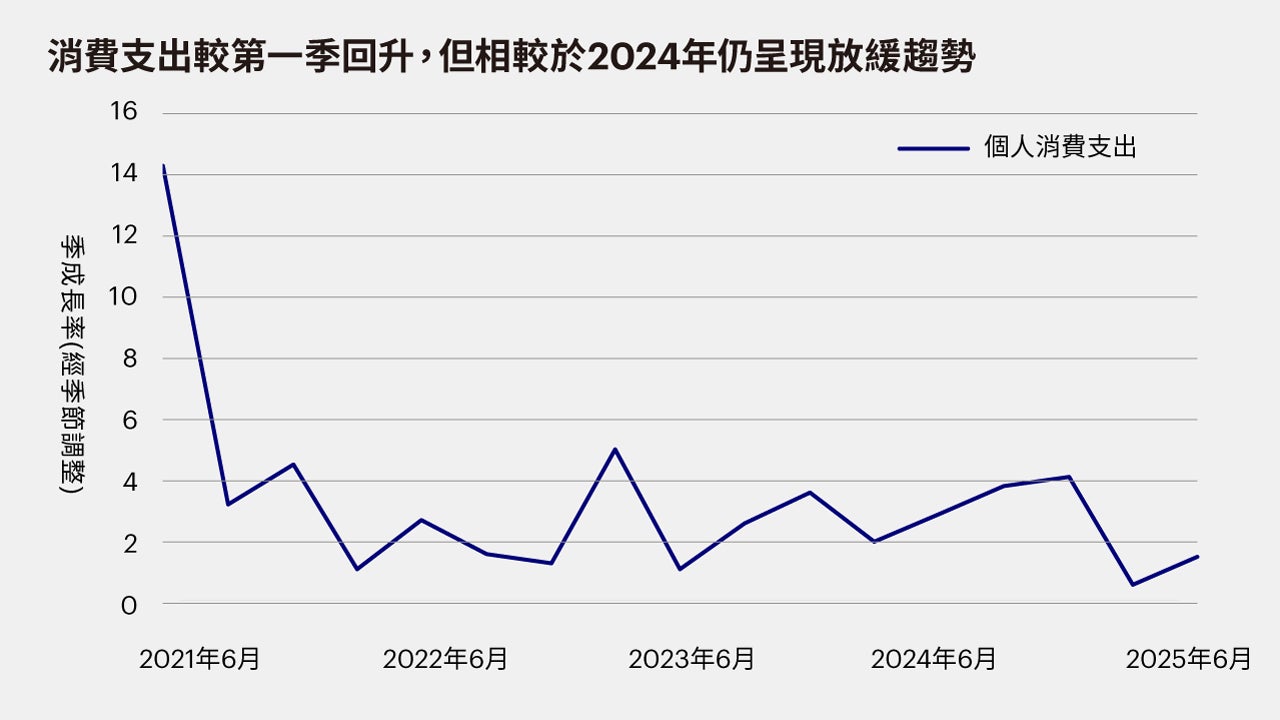 20250801