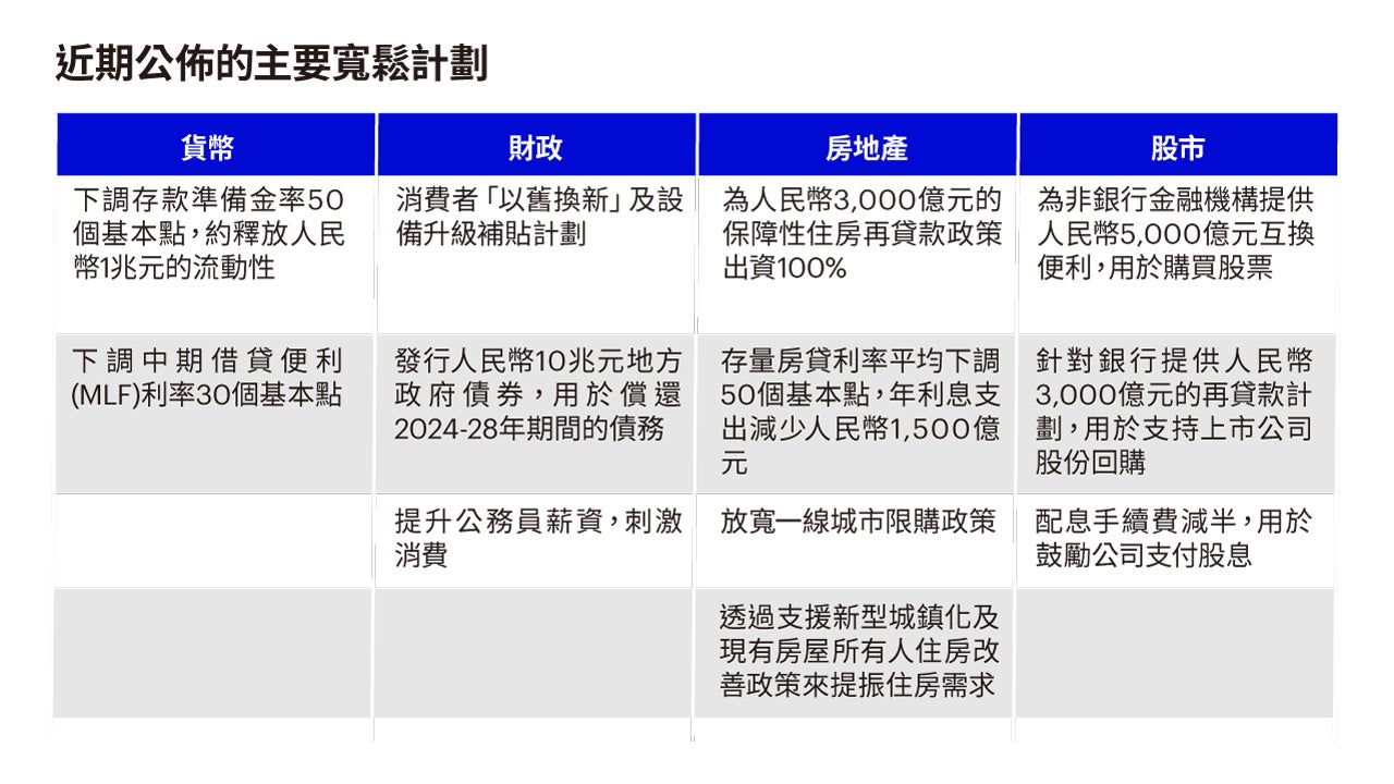 2025年中國經濟及股市展望