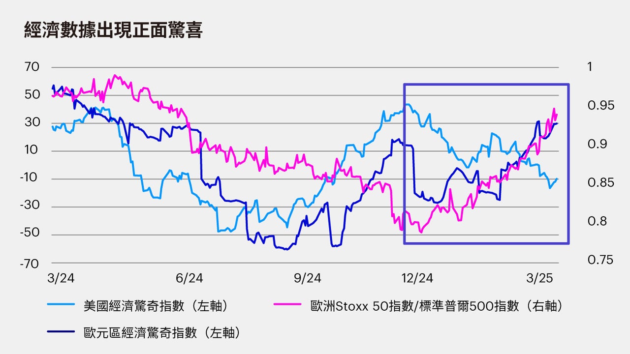 近期拋售過後的美國股市展望